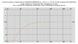 SCANSPEAK 26W8861T00, VB = 103.3 L, FB = 19.1 Hz, 89.3 dB2.83Vm. F3=28 Hz, F6=22 Hz, F12=16 Hz 0.gif