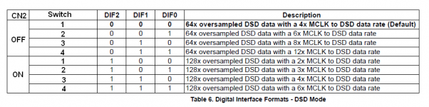 DSD table.PNG