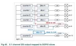 SGPIO 5.1 channel I2S proposition.jpg
