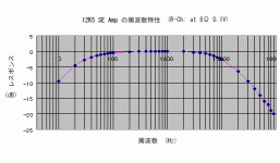 12K5-frequency1.gif