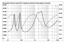 Stereophile_MA_GS10_impedance.PNG
