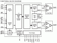 pcm1792-block_diagram.gif
