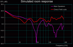 room response - subs vs mains.gif