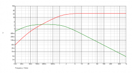 SSAServoV1-graph.png