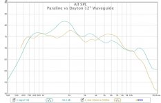 paraline vs dayton 12%22 wageguide.jpg