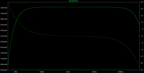 O2 current buffer AC plot 5Hz to 500kHz 32R 390pF load.png