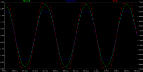 O2 current buffer plot 2.5kHz 2.8Vpeak input 32R 390pF load.png