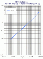 pre-distortion-graph.gif