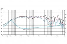 Fostex MG130HR frequency response-I.jpg