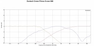 Duntech X-Over 46 copy.jpg
