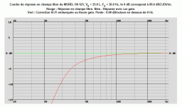 MOREL HU 621, VB = 25.0 L, FB = 36.0 Hz, 89.6 dB2.83Vm. F3=45 Hz, F6=35 Hz, F12=27 Hz 07.2012.gif