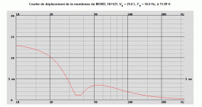 MOREL HU 621, VB = 25.0 L, FB = 36.0 Hz, à 11.09 V..gif