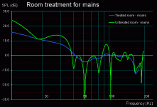 01 treated vs untreated room mains.gif