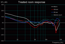02 options in treated room.gif