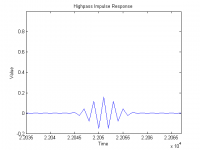 Gaussian Highpass Impulse.png