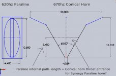 Paraline Synergy Horn.jpg