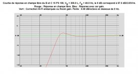 2xB&C 15 PS 100, VB = 300.0 L, FB = 40.0 Hz, 97.5 dB2.83Vm. F3=36Hz F6=33Hz F12=28Hz F24=20Hz.jpg