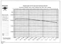 Bruel-Kjaer-optimum-curve.png