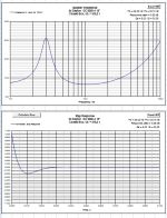 unibox impedance step 2x15 516L.png