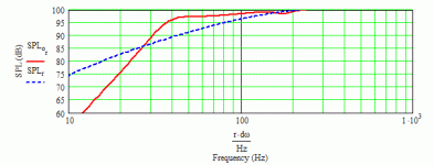 Altec 515-8G 37 Hz MLTL [measured].gif