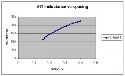 12 guage inductance vs spacing.jpg