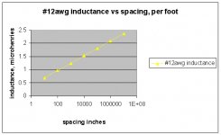 12 guage inductance vs spacing large.jpg