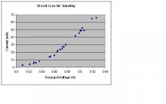 Cree SiC Vf vs If plot.jpg
