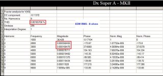 Dx Super A - MKII - Harmonic distribution.jpg