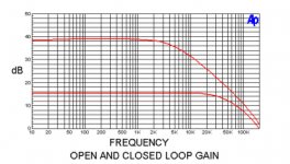 open closed loop vs freq.jpg