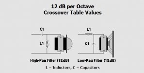 12 dB per Octave Crossover Table Values.jpg