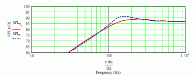 Goldwood GW204-4S 66.57 Hz end loaded TL.gif