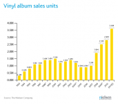 Vinyl Sales by year.png