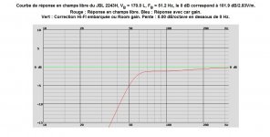 JBL 2243H, VB = 85.0 L, FB = 50 Hz, 95.5 dB2.83Vm. F3=54Hz, F6=47Hz (-3dB in room), F12=38Hz, F2.jpg