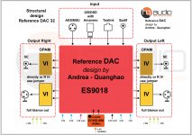 Structural-design-reference-dac-32-dac.jpg