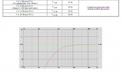 Fig.1 JBL 2242H, VB = 97.4 L, FB = 37.6 Hz, 95.4 dB2.83Vm. freq.output.jpg