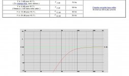 Fig.2 JBL 2243H, VB = 45.7 L, FB = 45.8 Hz, 95.5 dB2.83Vm. freq.output.jpg