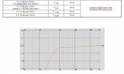 Fig.3 JBL 2242H, VB = 170.0 L, FB = 39.5 Hz, 95.4 dB2.83Vm. freq.output (2).jpg