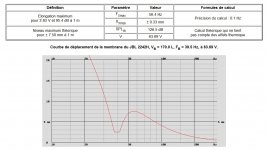 Fig.5 JBL 2242H, VB = 170.0 L, FB = 39.5 Hz, le 0 dB correspond à 95.4 dB2.83Vm. cone displaceme.jpg