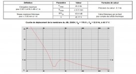 Fig.6 JBL 2243H, VB = 170.0 L, FB = 32.0 Hz, le 0 dB correspond à 95.5 dB2.83Vm. displacement (2.jpg