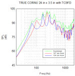 true-cornu-tc9fd-24x3p5-HR-sim.png