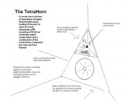 The Tetrahorn Concept.JPG