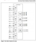 XMC4500 USIC Channel IO Lines.jpg