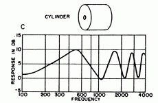 page23-end-loaded-cylinder-.gif