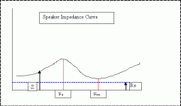 speaker impedence curve 2.gif