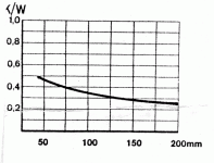 heatsink-graph.gif