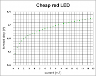 cheapred-led-voltagedrop.gif