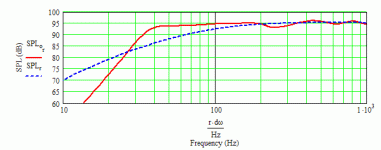 Visaton BG20 35 Hz MLTL [pipe horn damping].gif