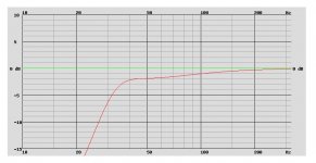 2. FANE COLOSSUS 15XB v.2012, VB = 169.0 L, FB = 34.0 Hz, 92.2 dB2.83Vm. F3=36Hz F6=31Hz F12=25H.jpg