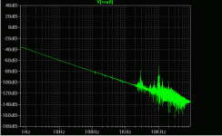 LDO rail spectrum under load.gif