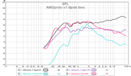 ainoproto v7 dipole 0 45 90 180¤ 6ms.png